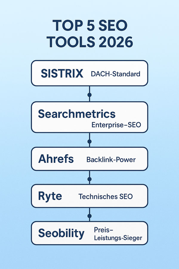 SEO Tools im Vergleich